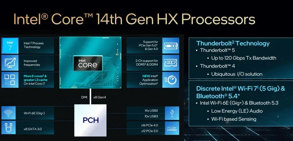 CPU Intel Core i7-14700F – Core i7 14th Gen Raptor Lake 20-Core (8P+12E) 28 threads , Up to 5.4 GHz Unlocked , 33MB Cache, LGA 1700 65W None Integrated Graphics Processor | TRAY | 1 YEAR WARRANTY