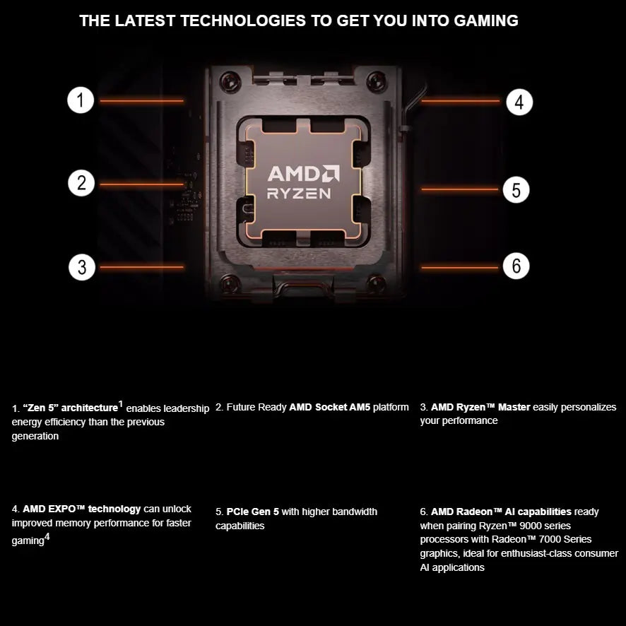 CPU AMD Ryzen 5 9600X – Ryzen 5 9000 Series Granite Ridge (Zen 5) 6 Cores / 12 Threads ; 5.4 GHz Max Boost ; Socket AM5 65W ; Radeon Graphics Processor ; Supports PCIe Gen 5 ; AMD EXPO™ Technology ; AI-Ready | TRAY – 1 YEAR WARRANTY