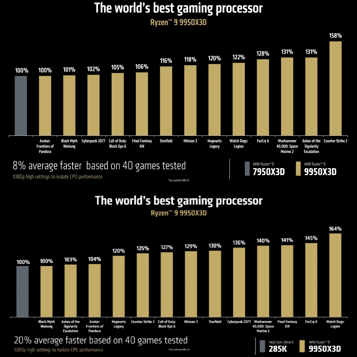 CPU AMD Ryzen 9 9950X3D – Ryzen 9 9000 Series Granite Ridge (Zen 5) 16-Core 4.3 GHz Socket AM5 170W AMD Radeon Graphics Processor | TRAY | 1 YEAR WARRANTY