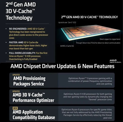 CPU AMD Ryzen 9 9950X3D – Ryzen 9 9000 Series Granite Ridge (Zen 5) 16-Core 4.3 GHz Socket AM5 170W AMD Radeon Graphics Processor | TRAY | 1 YEAR WARRANTY