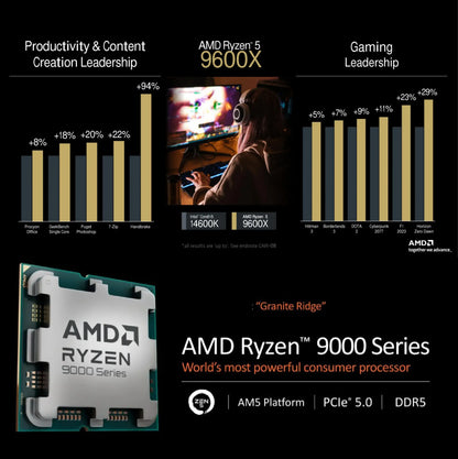 CPU AMD Ryzen 5 9600X – Ryzen 5 9000 Series Granite Ridge (Zen 5) 6 Cores / 12 Threads ; 5.4 GHz Max Boost ; Socket AM5 65W ; Radeon Graphics Processor ; Supports PCIe Gen 5 ; AMD EXPO™ Technology ; AI-Ready | TRAY – 1 YEAR WARRANTY
