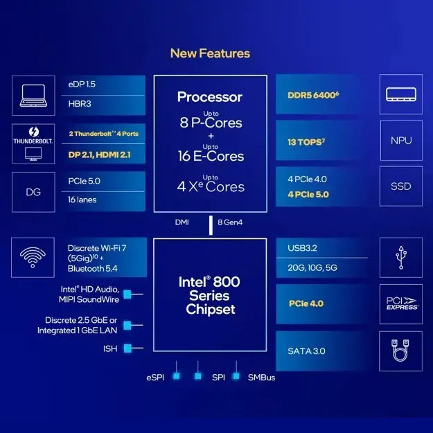 Intel Core Ultra 9 285K Desktop Processor | 24 Cores (8P+16E), Up to 5.7GHz, 36MB L3 + 40MB L2 Cache, 125W TDP, Arrow Lake Architecture, Integrated Graphics | BOXED | 1-Year Warranty