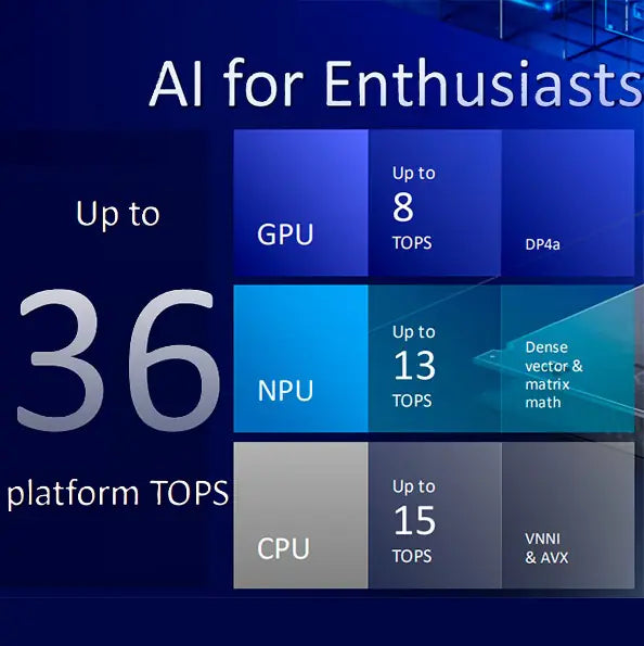 Intel Core Ultra 9 285K Desktop Processor | 24 Cores (8P+16E), Up to 5.7GHz, 36MB L3 + 40MB L2 Cache, 125W TDP, Arrow Lake Architecture, Integrated Graphics | BOXED | 1-Year Warranty
